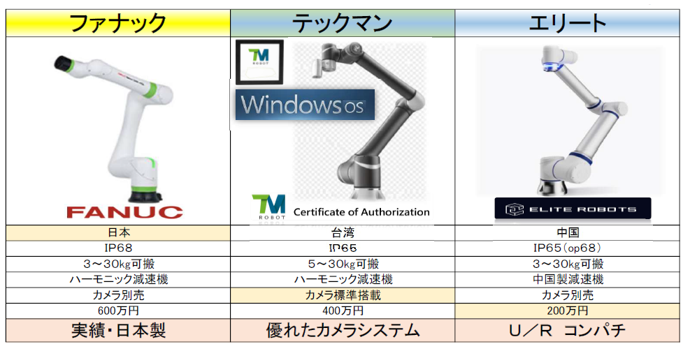 協働ロボットモデル比較